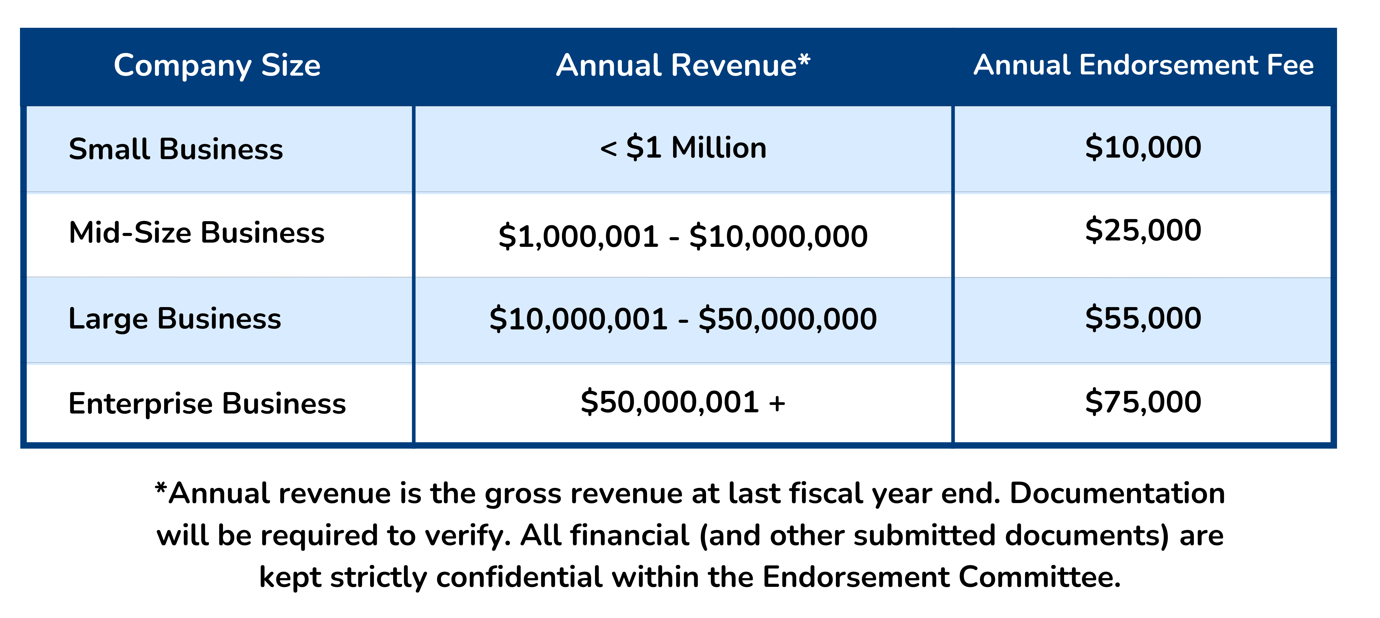 Endorsement Pricing Graphic